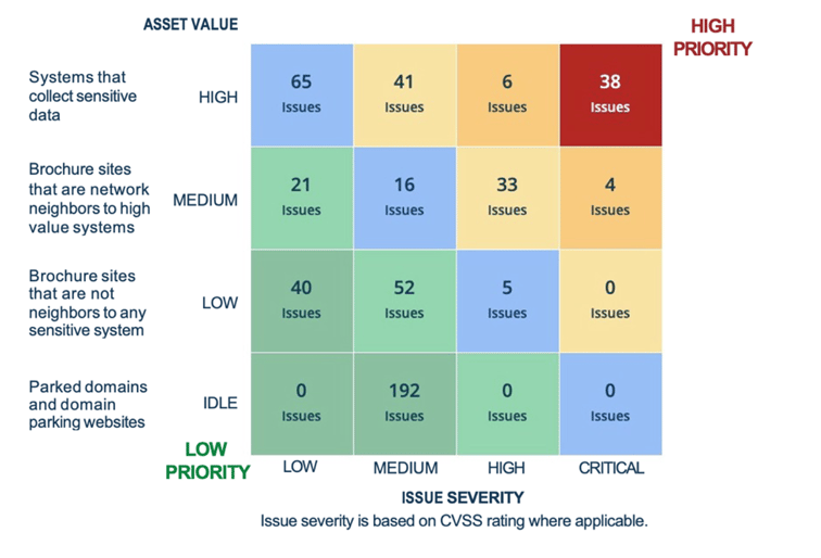Part II - OSFI Guideline B-10: How to Best Achieve Compliance