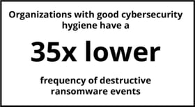35x-Lower-Frequency-of-Destructive-Ransomware-Events
