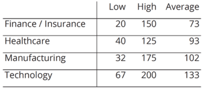 Figure1