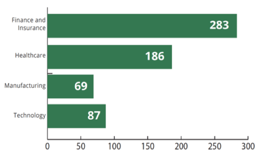 Figure2