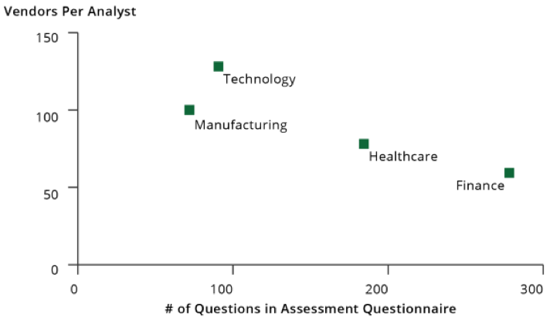 Figure3