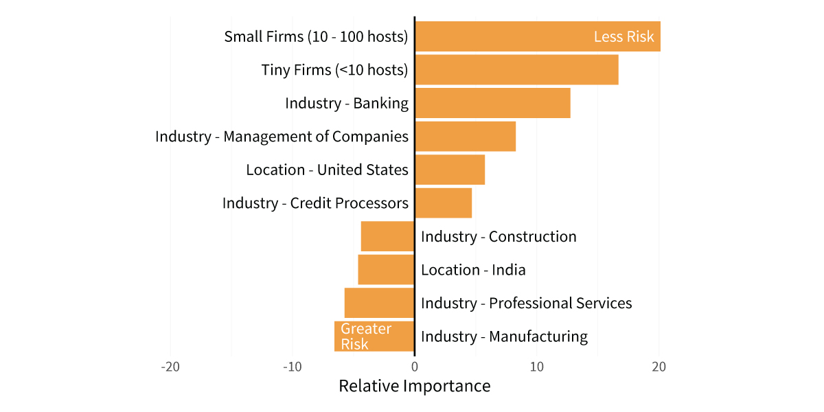 Business-Factors-Uncertainty-1200