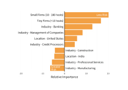 Business-Factors-Uncertainty-250