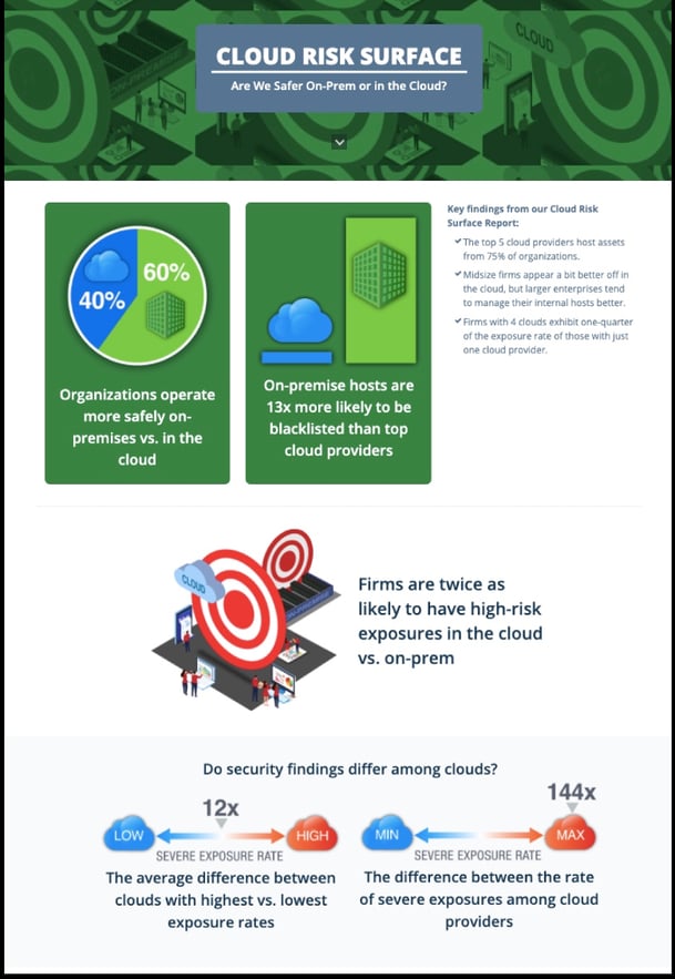 Infographic: Are we safer on-prem or in the cloud?