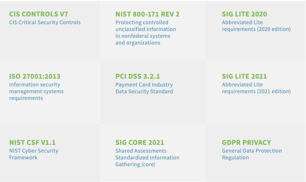 Compliance Report Standards