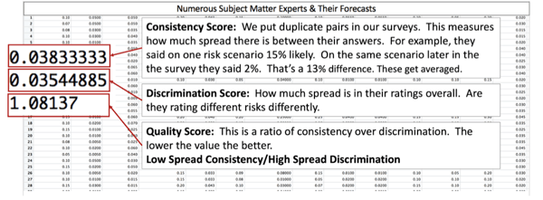 Consistency Score