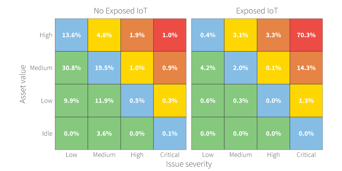 Correlation-of-IoT-Devices-April-2021--1200