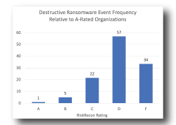 Destructive-ransomware-frequency-q42022-250