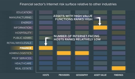 Finance-Report-Industry-Comparison