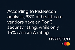33% of Healthcare vendors have an F or C rating - June 2025-250
