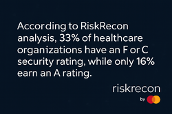 Healthcare breach report blog 2 graphic June 2025-250x167