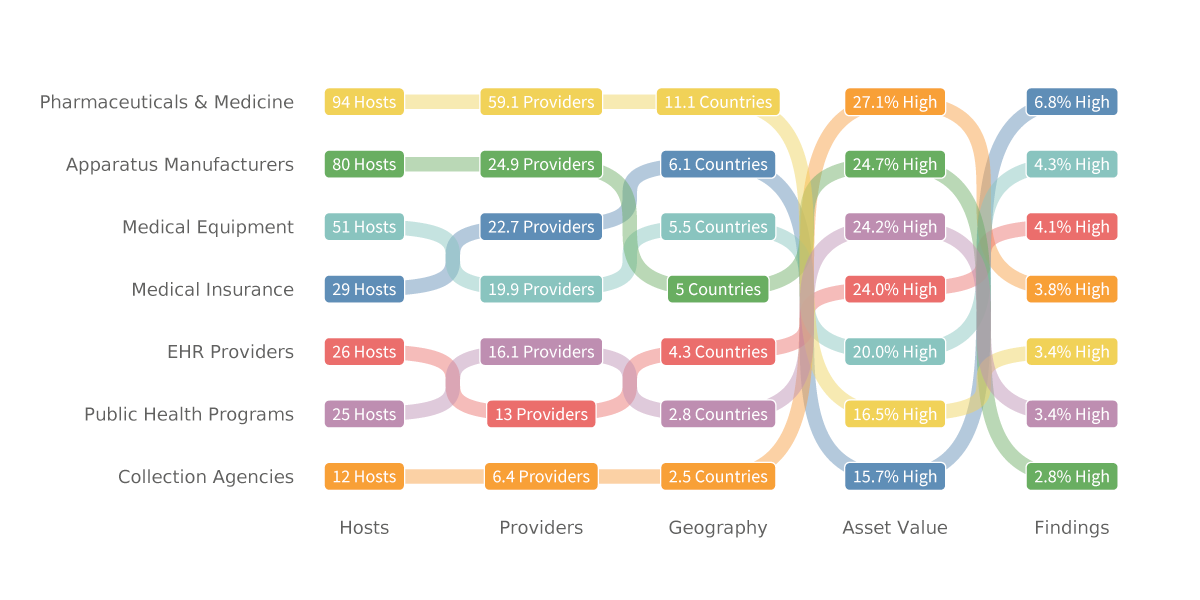 Healthcare-Supply-Chain-Cyber-Risk