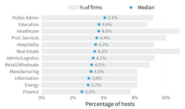 HealthcareRiskSurfaceIndustryRates