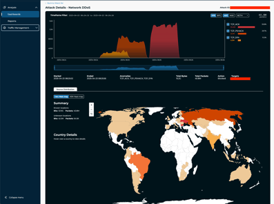 Heat map