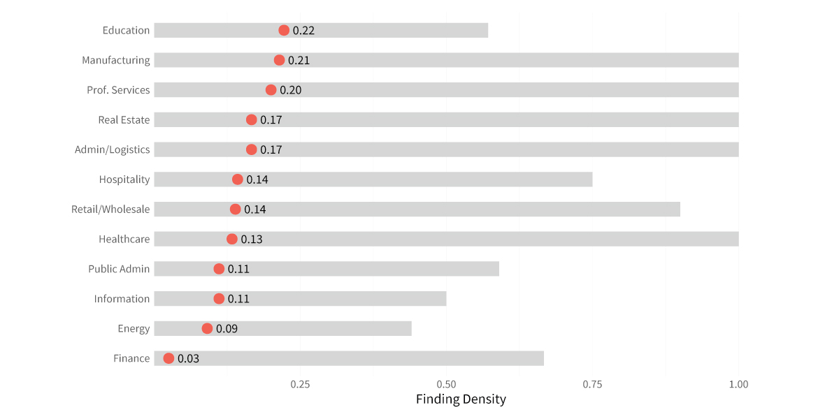 Industry-Only-Findings---1200