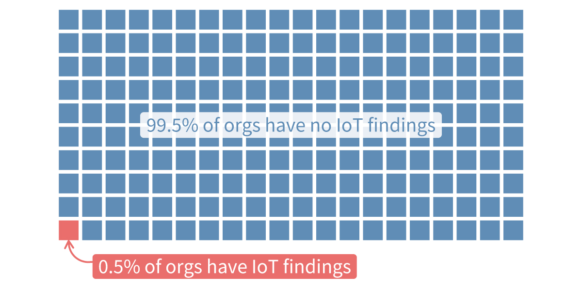 IoT-Findings-1200