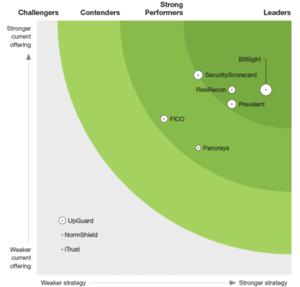 Forrester_Wave_leader