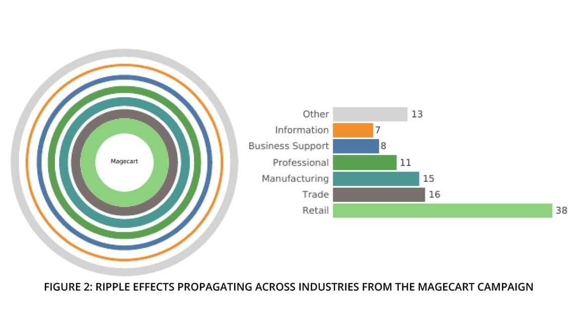 MultiParty Incidents in the Headlines