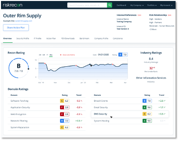 RiskRecon Rating Model Company Overview