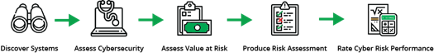 RiskRecon Rating Model Methodology