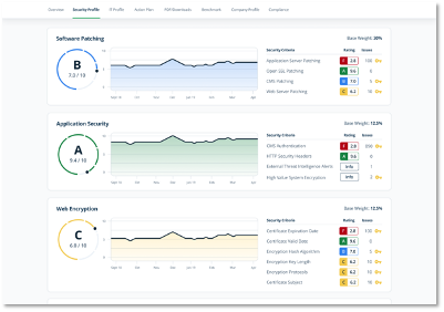 RiskRecon Rating Model - Security Profile Summary