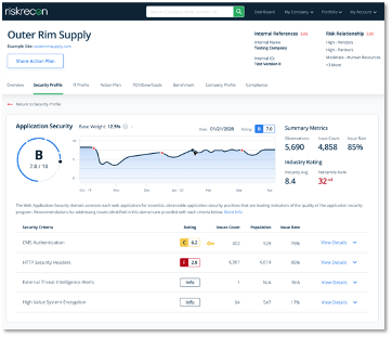 RiskRecon Rating Model - Security Profile Detail