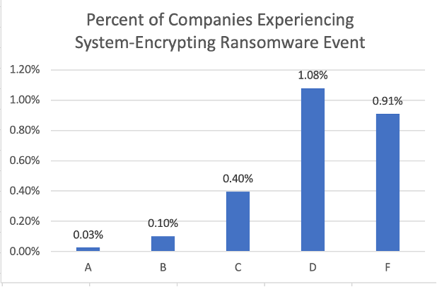 PercentofCompaniesExperienceSystemRansomwareEvents-png