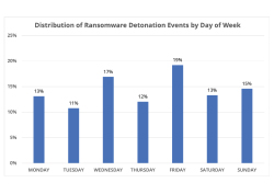 Ransomware-Events-by-Day-of-the-Week250