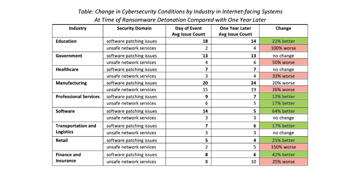 Ransomware-One-Year-Look-Back Industry-1200