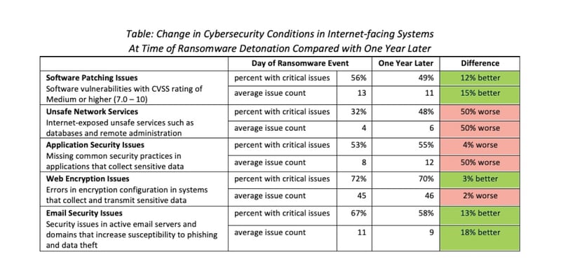 Ransomware-One-Year-Look-Back---1200