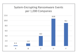 Ransomware-vents-per-1k