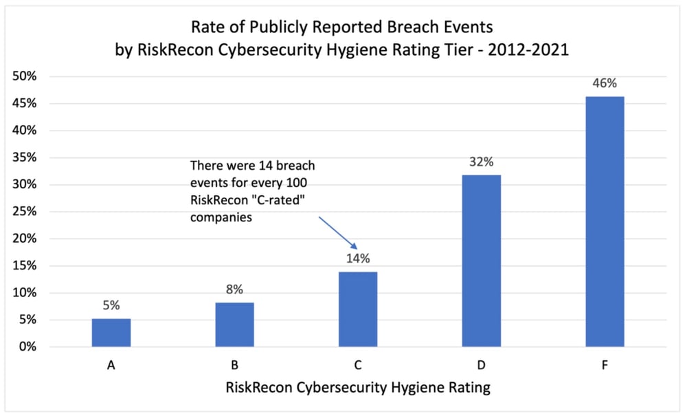 Rate of reported breach events