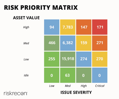 RiskPriorityMatrix