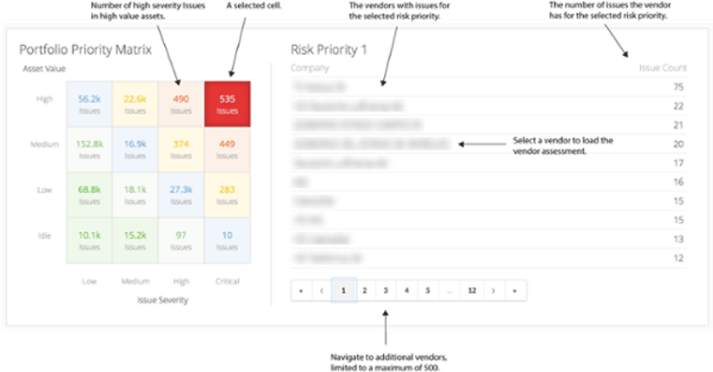 risk matrix explained