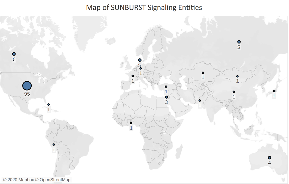 SUNBURST Map of Signaling Entities