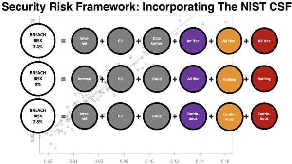 Security Framework