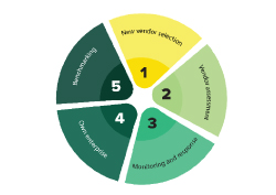 Blog | Online Risk Management Software | RiskRecon (7)