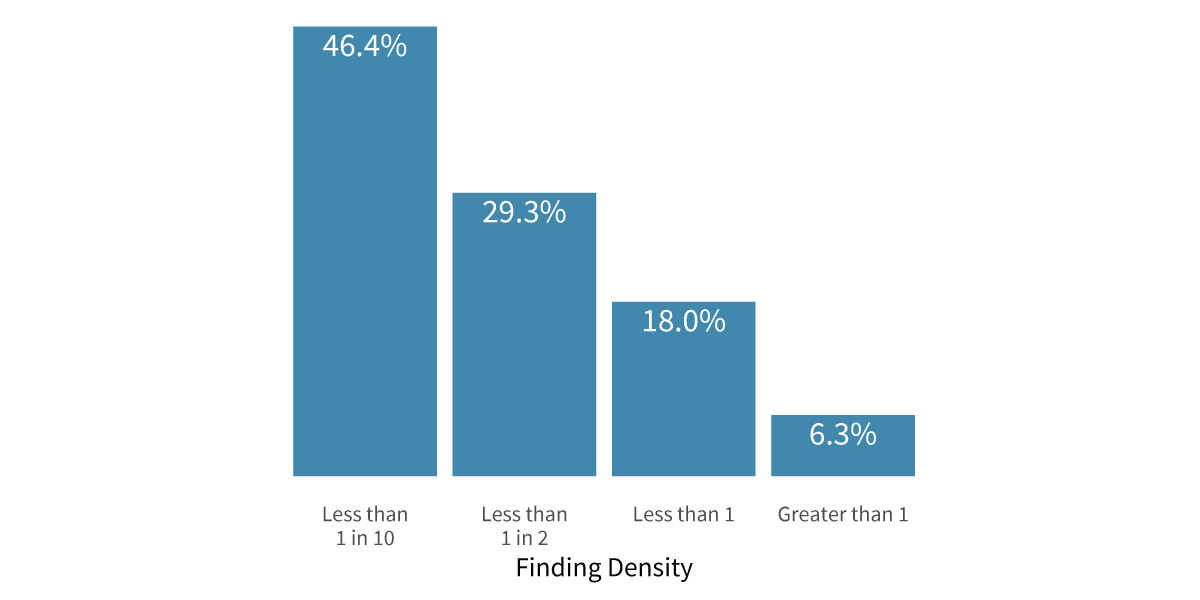 Uncertainty-Report-Findings-Density-1200