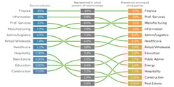 Balancing Third-Party Risk with RiskRecon by Mastercard
