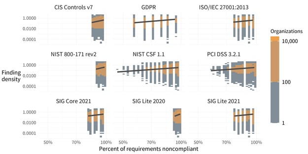 Blog | Online Risk Management Software | RiskRecon (3)