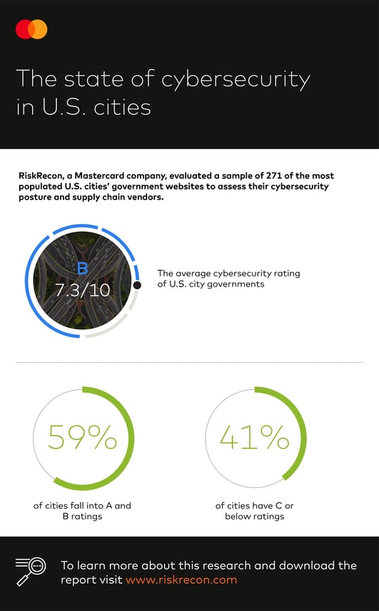 infographic