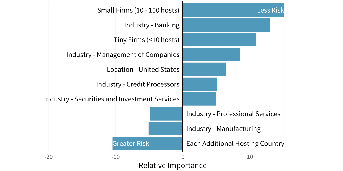 partial-technical-importance-1200