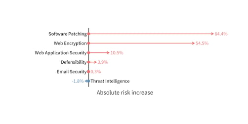 unsafe-absolute-risk