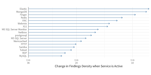 unsafe-changes-in-findings