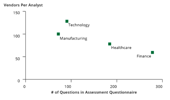 combined data sets