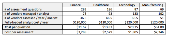 cost per question