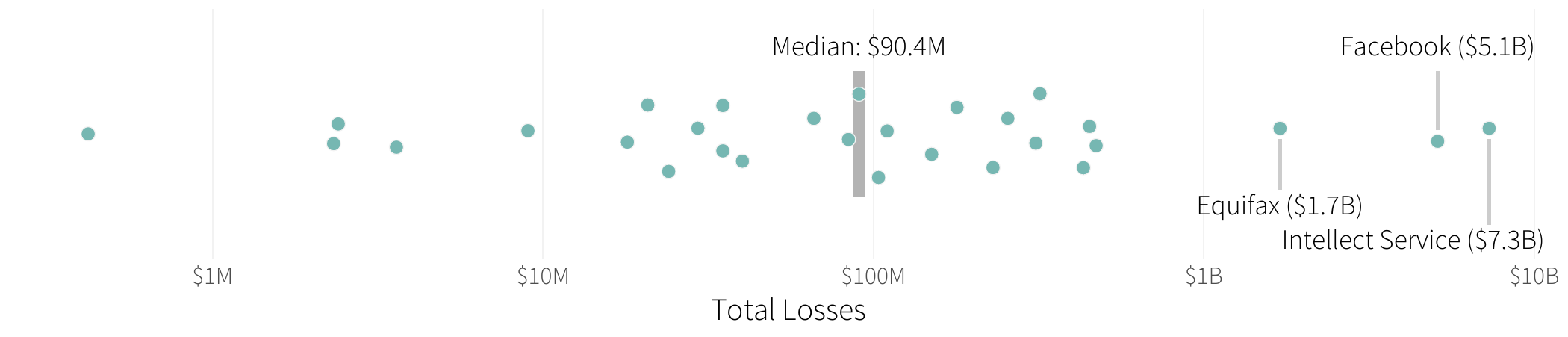 TOTAL RECORDED FINANCIAL LOSSES FOR EXTREME MULTI-PARTY CYBER INCIDENTS