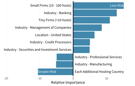 Partial Technical Data in Risk Assessments