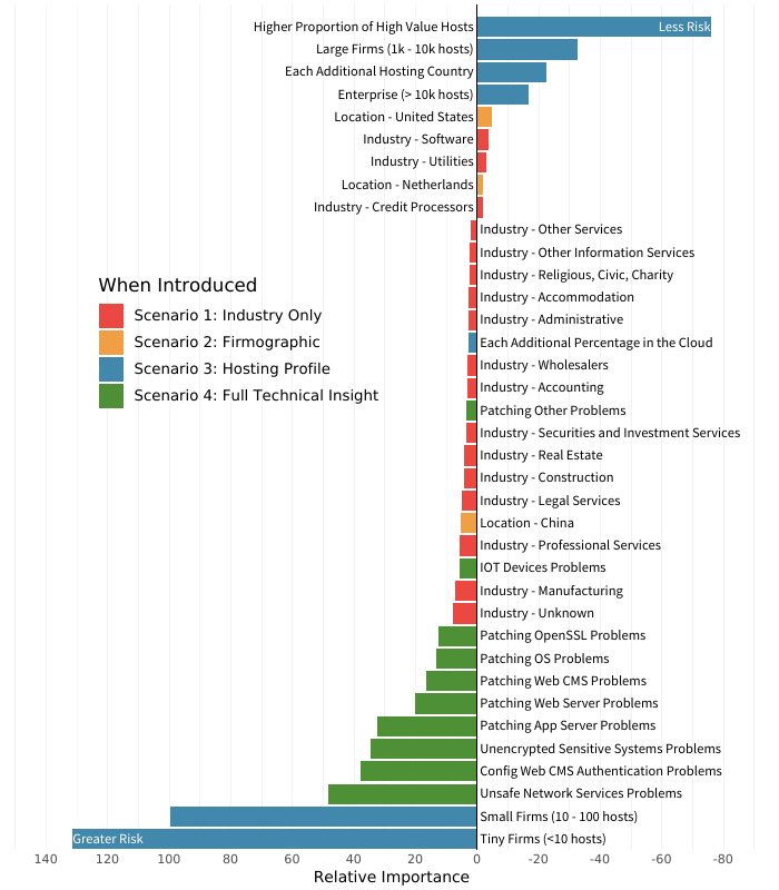 Flaw density of full technical data